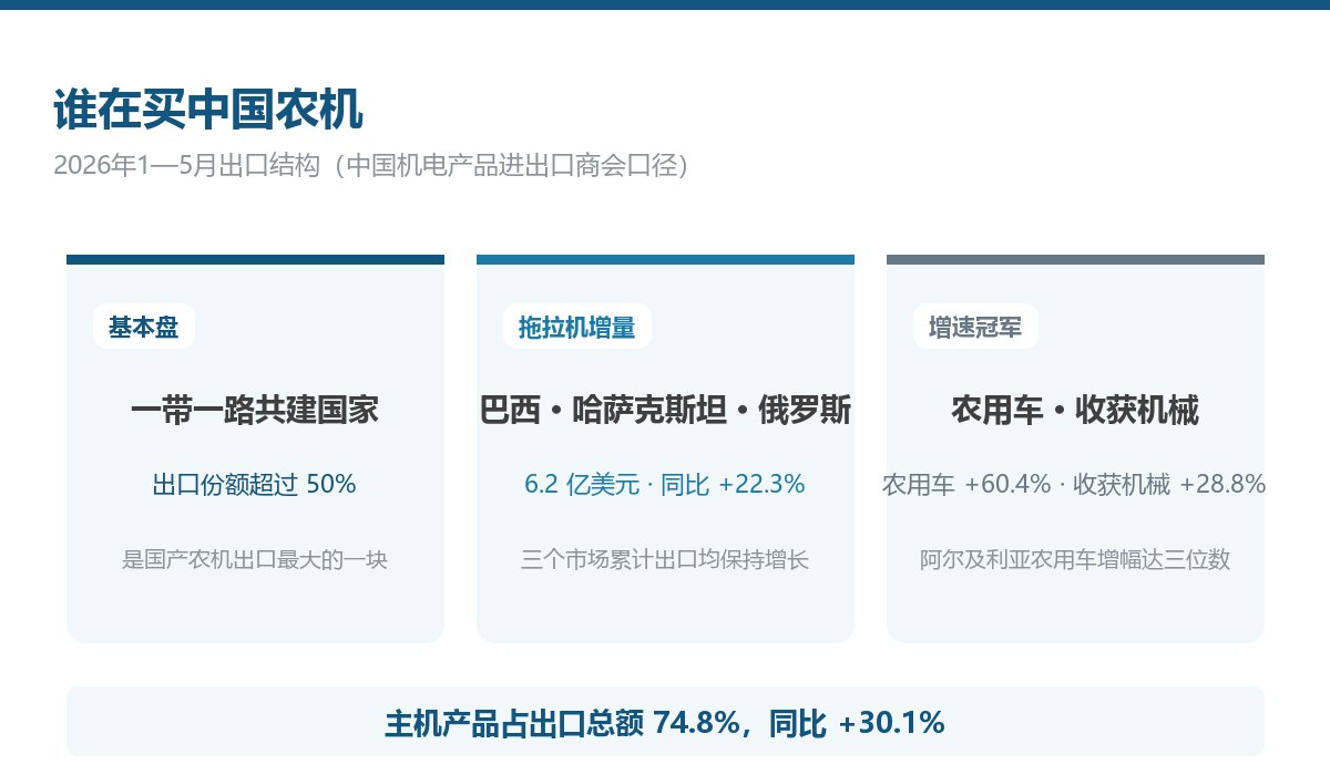 2026年1-5月中国农机出口结构